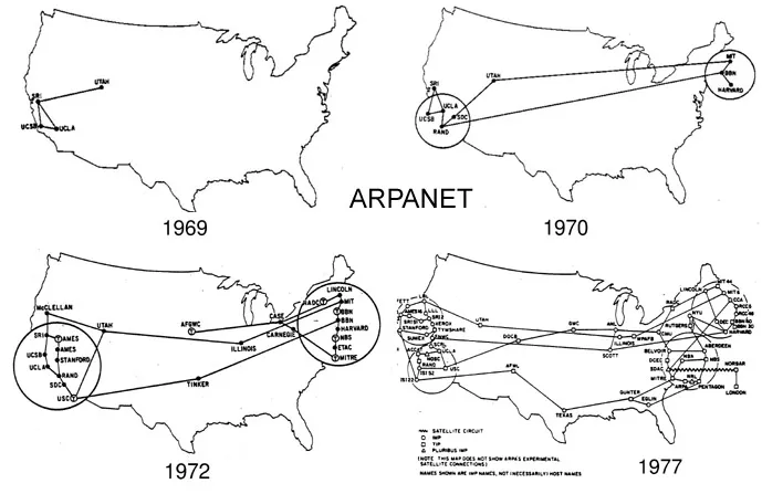 evolucion-arpanet-internet-historia
